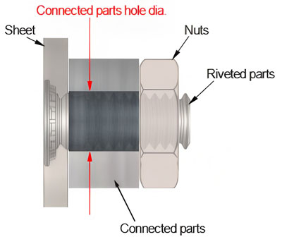 self-clinching fasteners